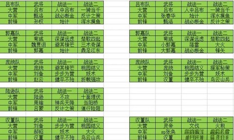 率土之滨怎么刷武勋[图1]