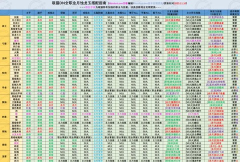 龙之谷剑皇带什么龙玉[图1]