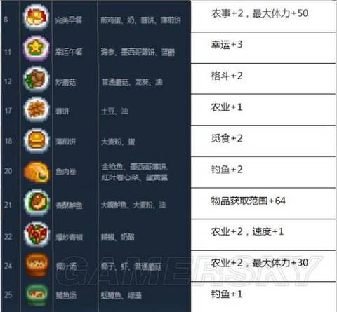 星露谷物语怎么喂饲料
