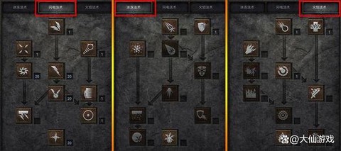 暗黑破坏神如何RR