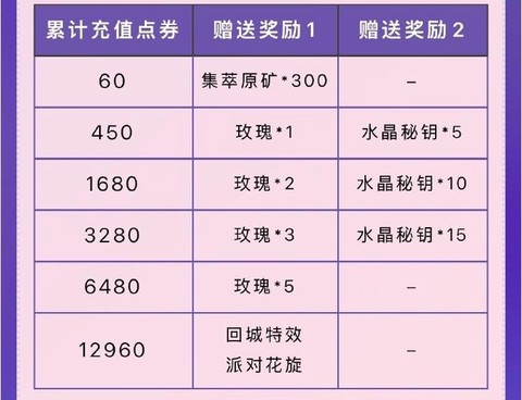 怎么充值英雄联盟手游[图2]