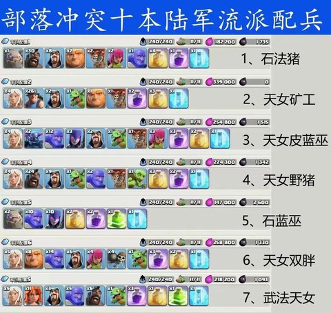 部落冲突什么流派最强[图2]