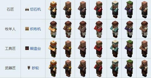 我的世界怎么改变村民的交易[图1]