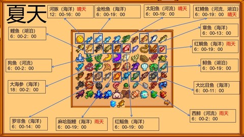 星露谷物语怎么吃鱼