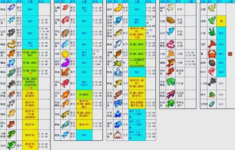 星露谷物语怎么吃鱼[图1]