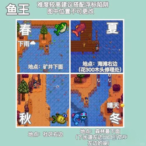 星露谷物语怎么吃鱼[图2]