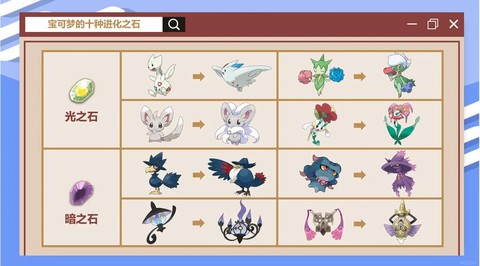 口袋妖怪闪雷石怎么得[图1]