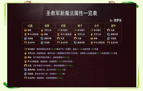 暗黑破坏神是什么属性[图1]