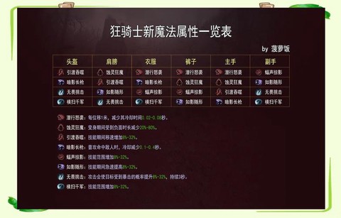 暗黑破坏神是什么属性[图2]