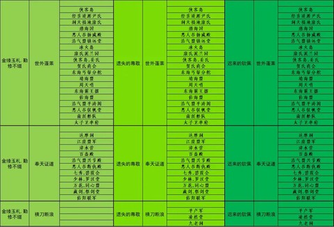 剑网3阵营声望怎么刷