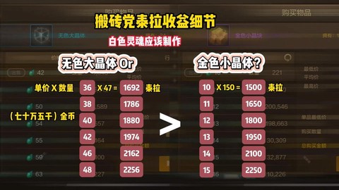dnf金色小晶块怎么得[图2]