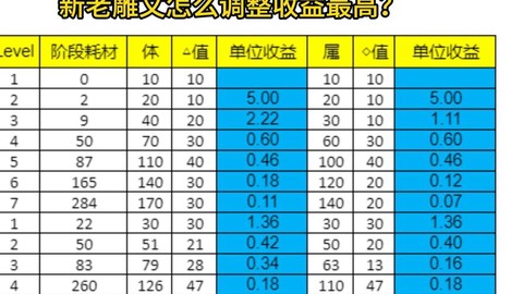 天龙八部怎么升级雕纹