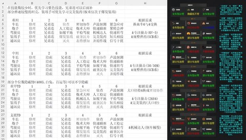 坦克世界怎么练技术[图1]