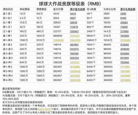 球球大作战等级什么[图1]