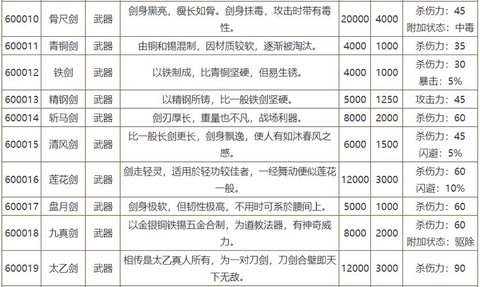 侠客风云传求剑怎么选