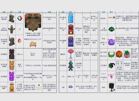 星露谷物语怎么疾跑[图2]