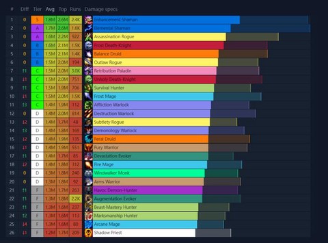 魔兽世界什么是dps[图1]