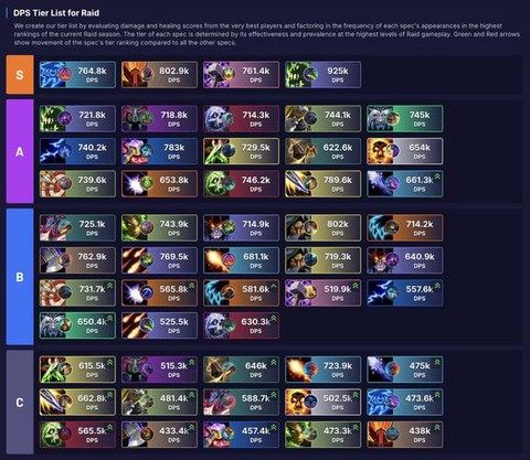 魔兽世界什么是dps[图2]