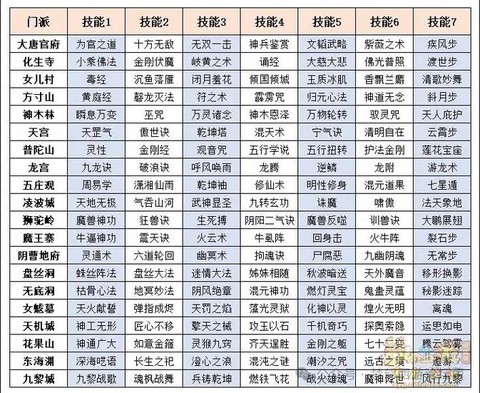 梦幻西游什么门派好