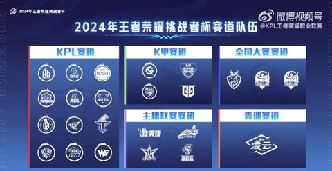 王者荣耀挑战赛怎么打[图1]