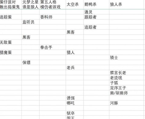 狼人杀家族有什么用[图2]