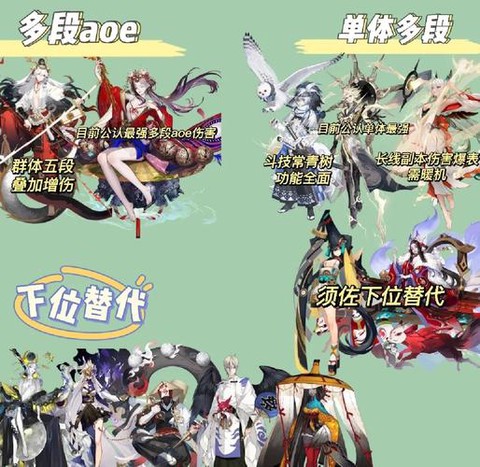 阴阳师怎么让式神变强