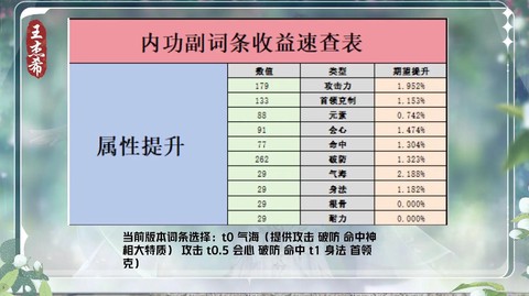 逆水寒逆水词条怎么上[图2]