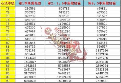 天龙八部怎么刷经验[图2]