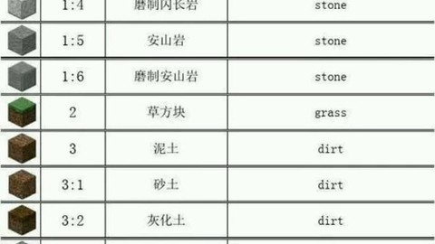 我的世界怎么查看物品id