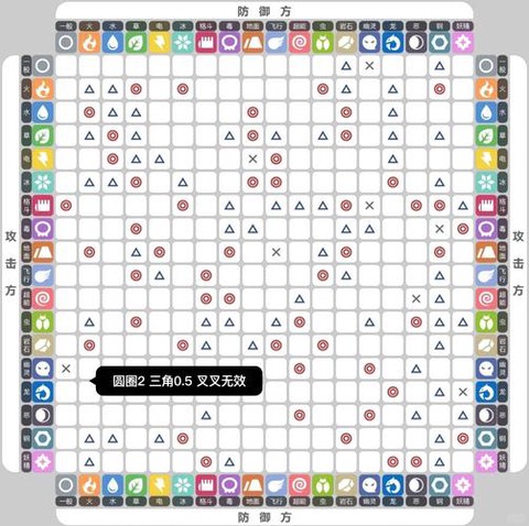 口袋妖怪戏法屋怎么过