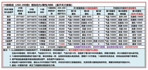 九阴真经造化功怎么学[图1]