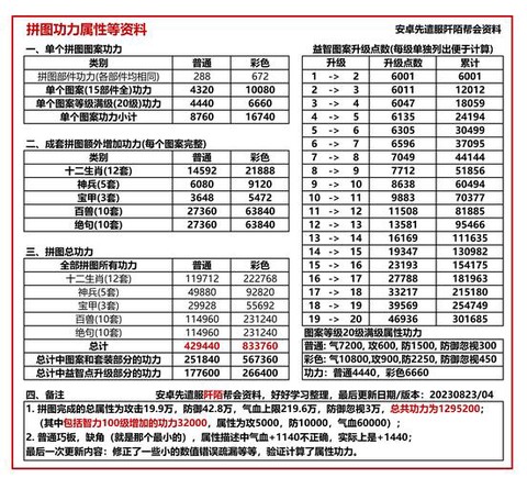 九阴真经造化功怎么学[图2]