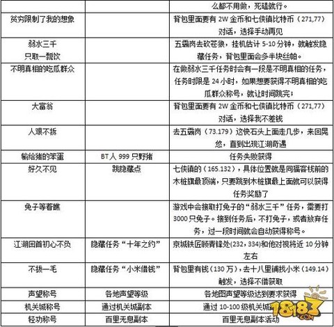 武林外传特色称谓怎么[图1]