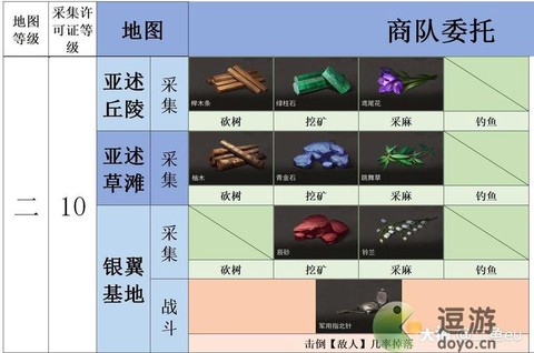 明日之后的任务该怎么做