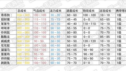 问道手游怎么绿强物理