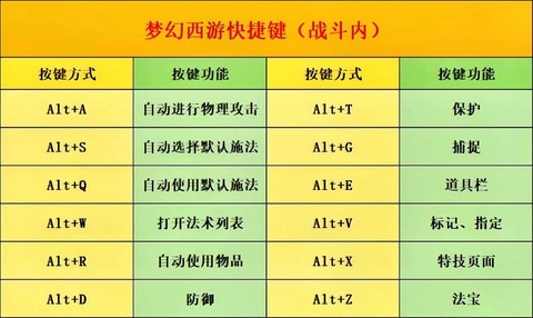梦幻西游快捷键怎么改[图1]