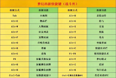 梦幻西游快捷键怎么改[图2]